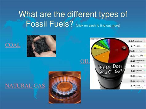 four types of fossil fuels.